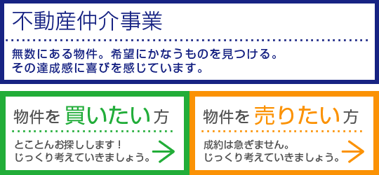 不動産仲介業